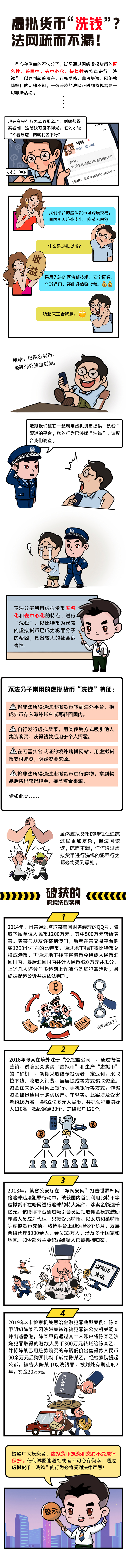 反洗錢